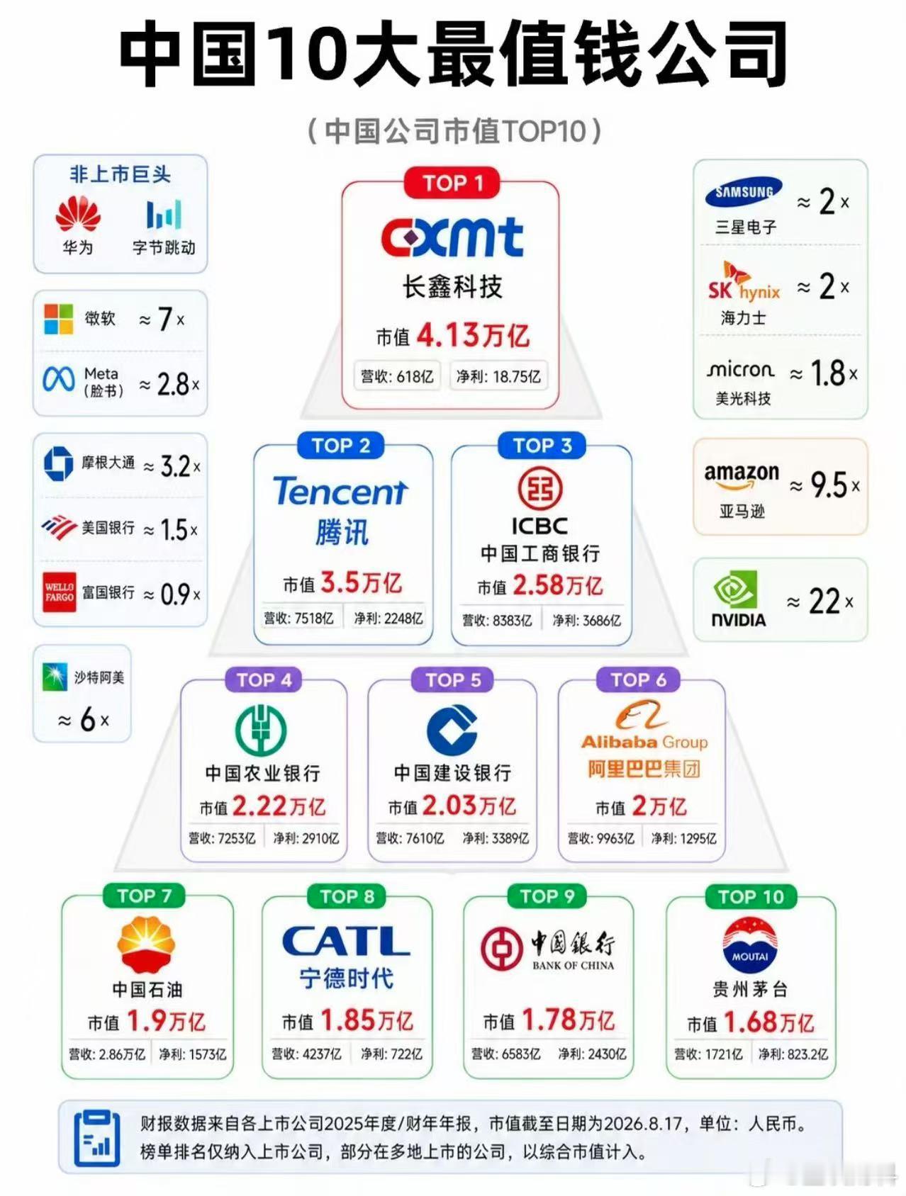 长鑫确实比较硬，现在风光无限​​​