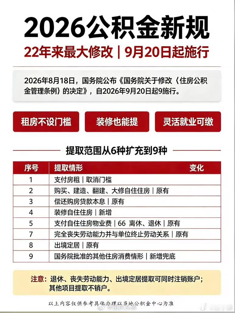 #重庆市民请查收公积金新攻略#看过来！今天起2026公积金最新条例重磅落地，小编马上为你准备升级后的