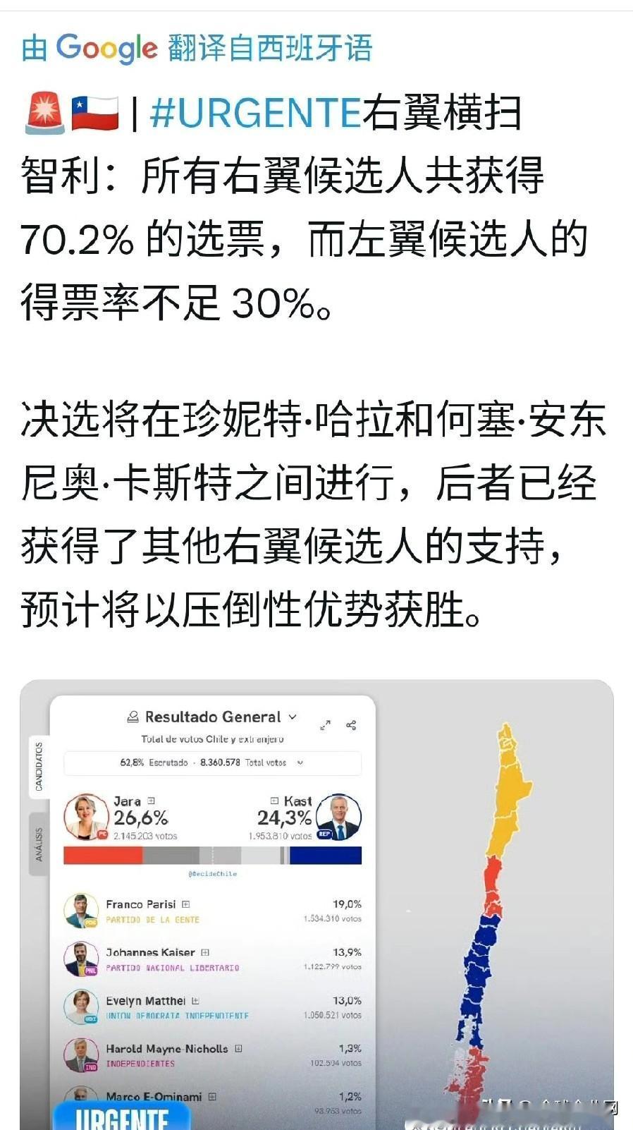 🚨🇨🇱|右翼横扫智利大选：所有右翼候选人共获得70.2%的选票，而左翼