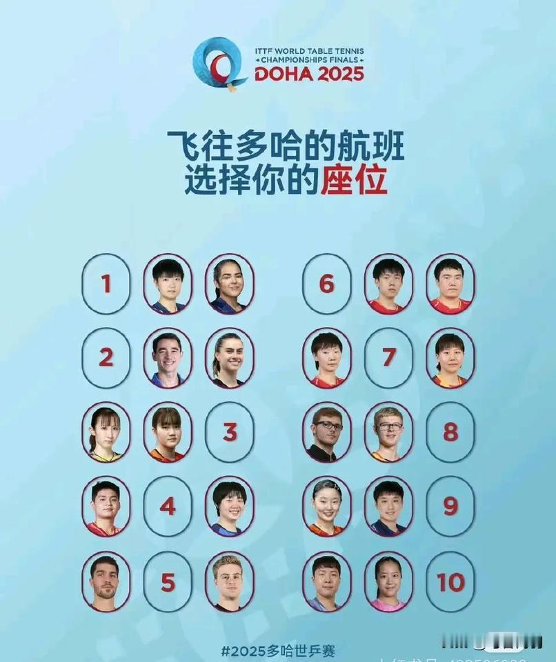 太逗了！球迷们这是多想跟头头莎莎坐一起啊！硬生生的把头哥和妹宝分开了！为什么