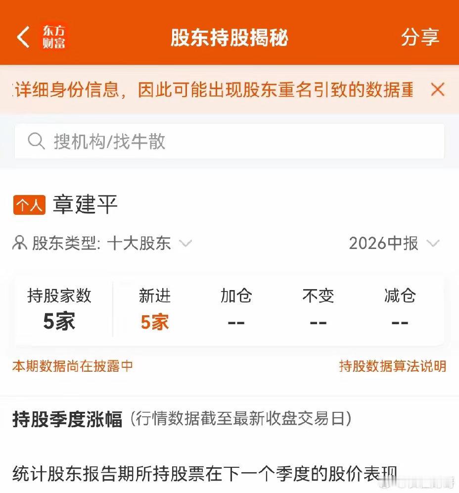 中报大手笔布局！牛散章建平一口气新进5只个股，释放什么信号随着2026年上市公司