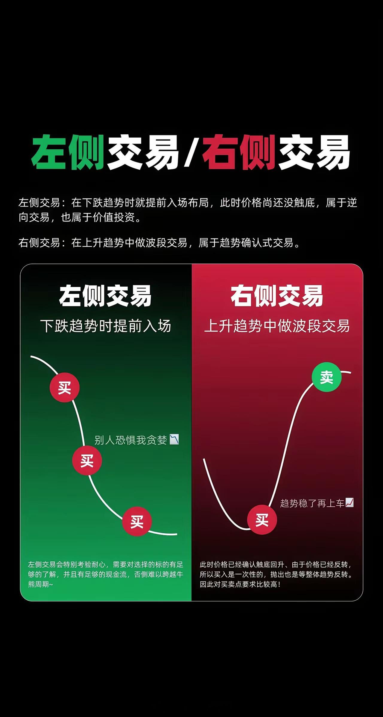 左侧与右侧，主力与散户的区别为啥你一买就跌，你一卖就涨？