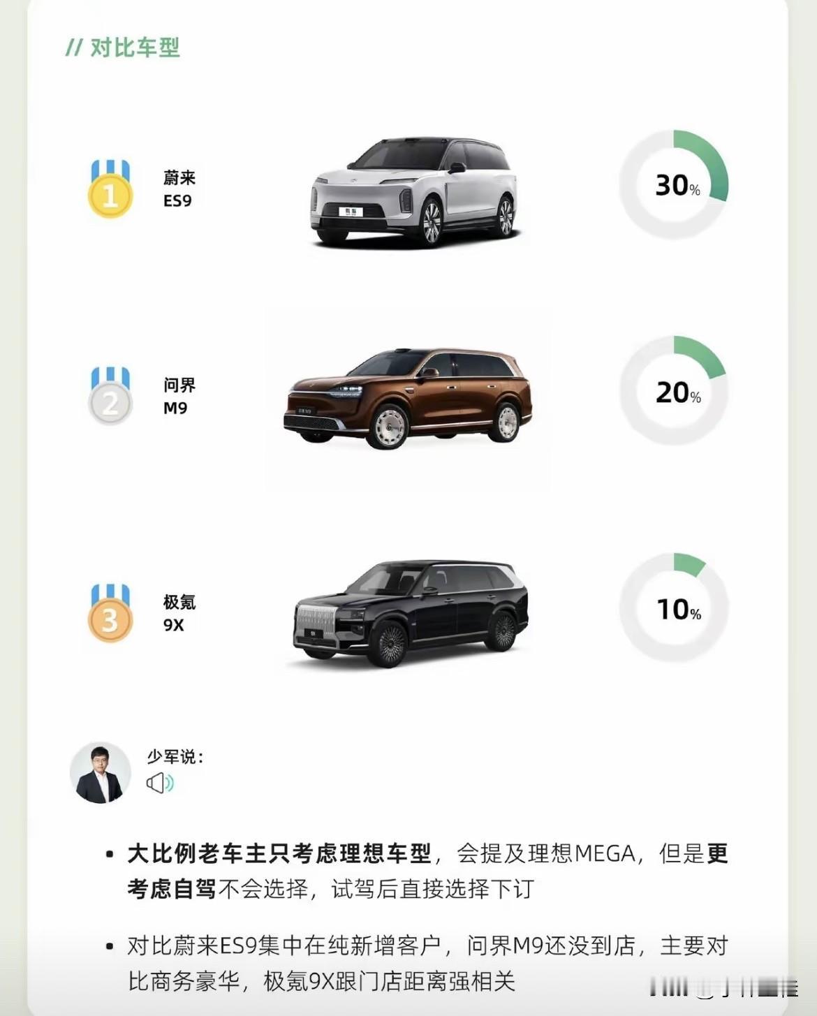 这么来看的话，腾势N9确实是路边一条了！来自孙少军数据，理想L9Livis上