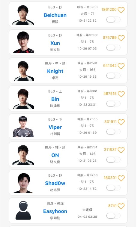 新赛季三打野？你觉得BLG新赛季会三打野轮换刷新“究极蜜月期”吗？今日有传闻BL