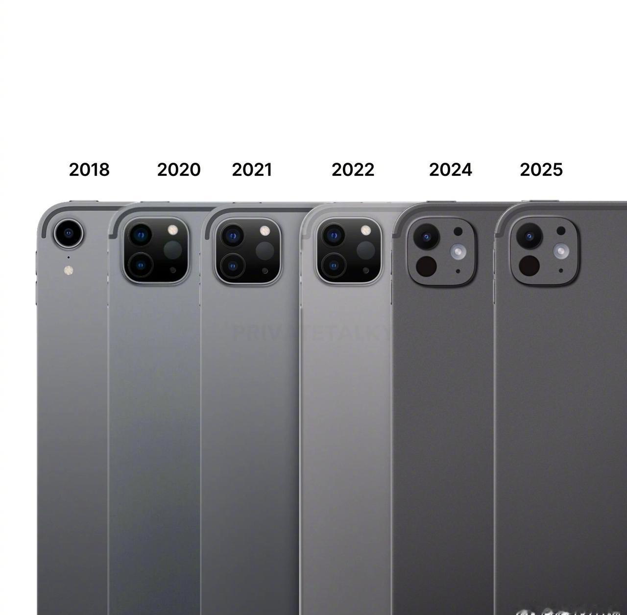 iPadPro芯片进化史（2018–2025）1.2018iPad
