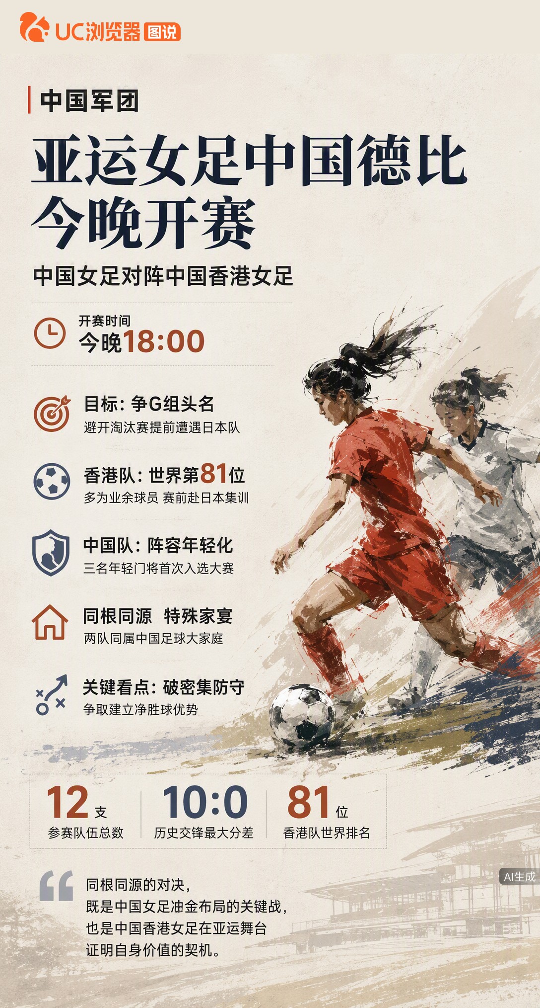 今晚18点亚运女足中国德比！中国队力争G组头名避开日本，需破密集防守攒净胜球；中国香港队多为业余球员