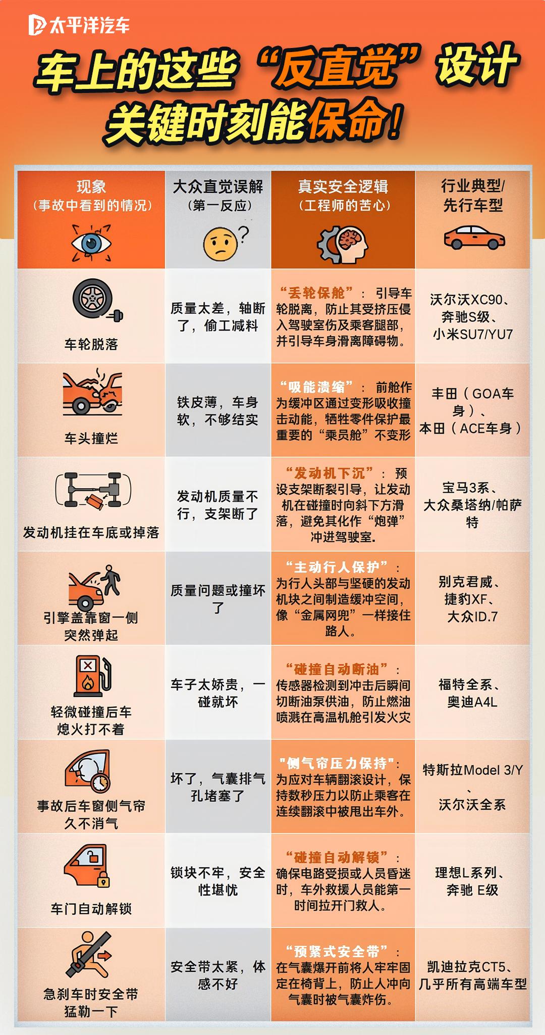 别再误解雷军了！这些“车祸惨状”其实是在救命之前小米汽车事故中出现的“车轮脱