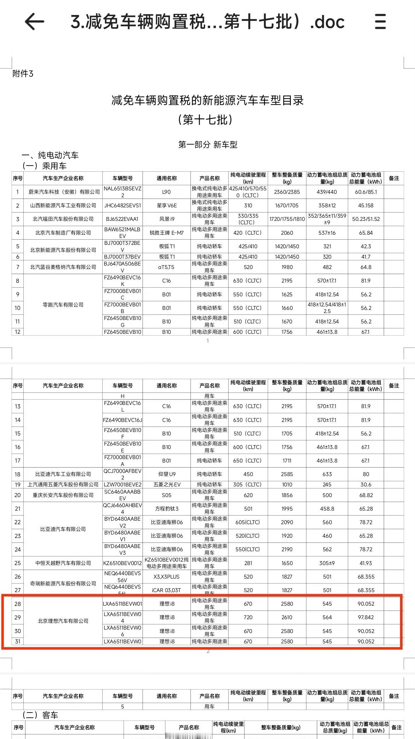 气死我了，i8的续航比MEGA多10km😤看图的意思是两个电量版本97.8k