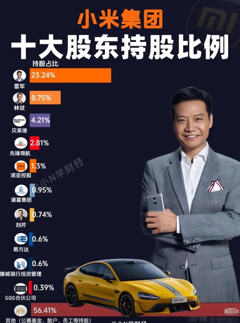 一文看懂：小米集团实力到底有多强！宝子们～～～小N在整理小米的时候属实被惊吓到