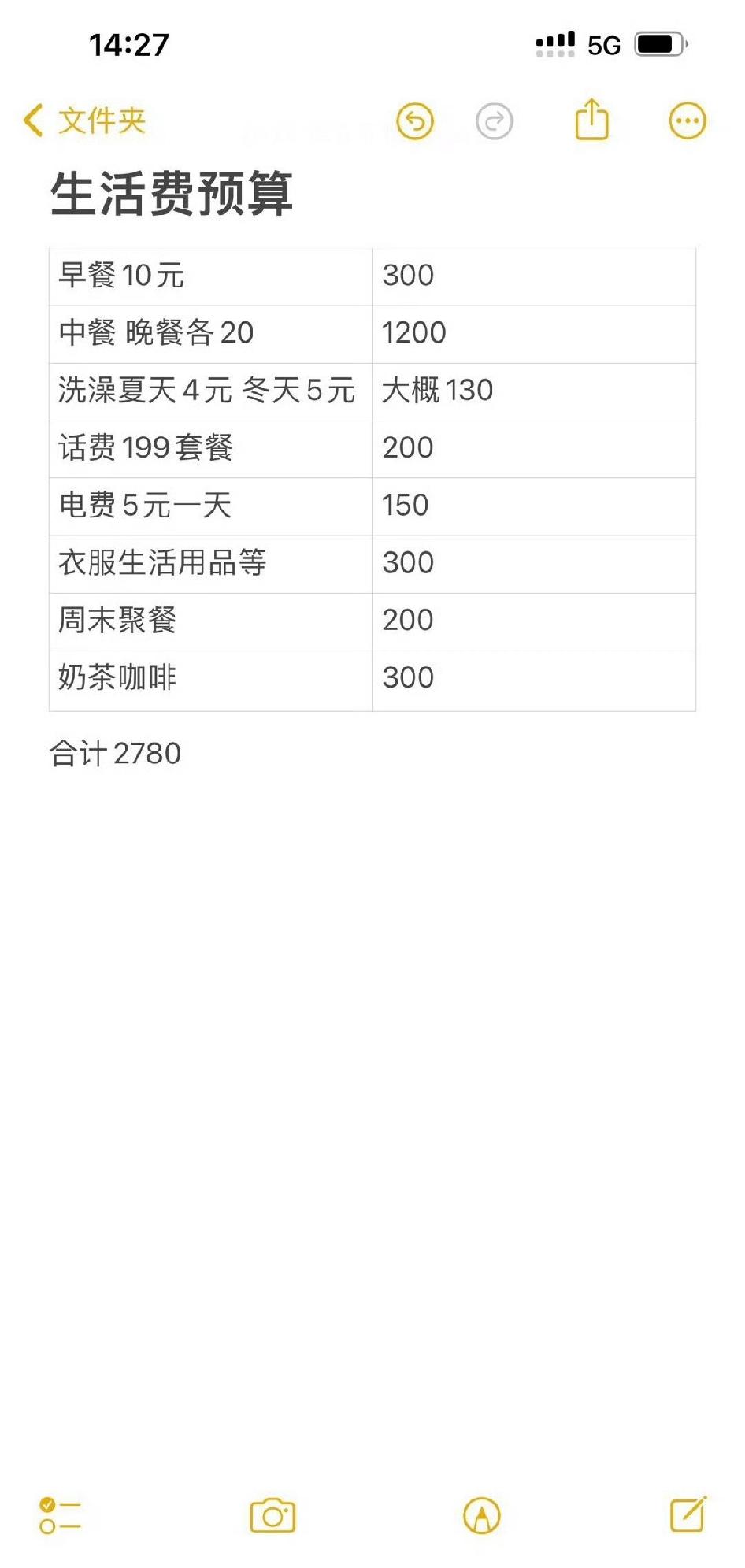 大学生生活费才3000😯
