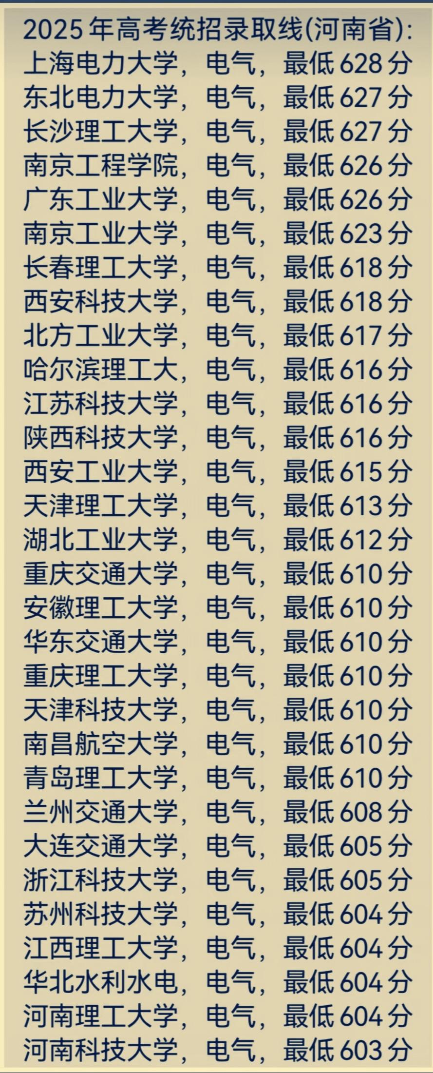 这些高校电气专业2025年河南省统招最低录取分数线电气专业太卷！考生扎堆报考，