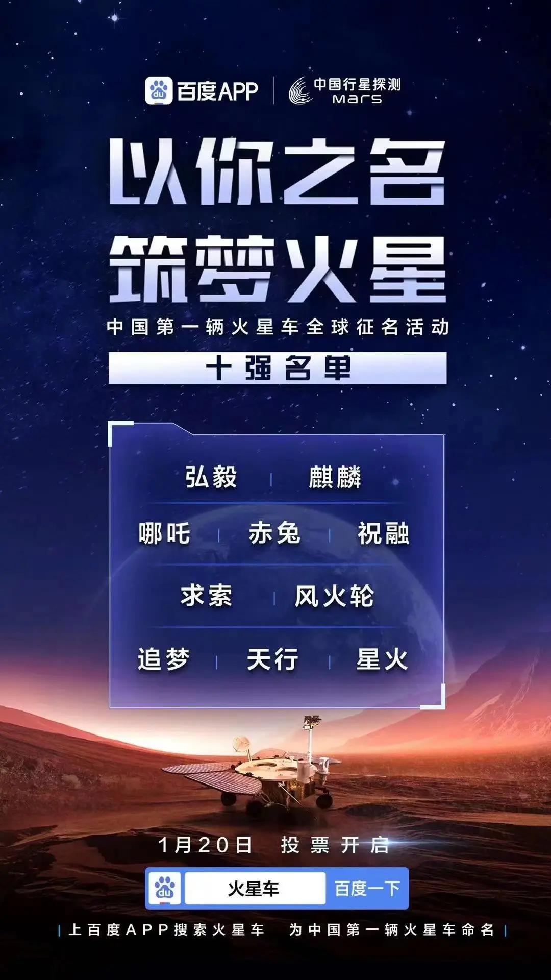 中国火星车征名投票完美结束，哪吒落选，一人物名称呼声最高相信不少人还记得，几年
