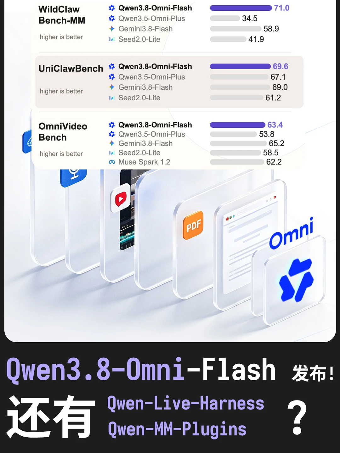 Qwen-Live-Harness?来看看是啥