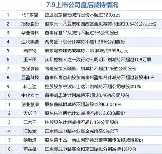 见证历史，A股昨晚利好太多了，但今天指数有点困难最晚美股见证了历史，第一个4万亿