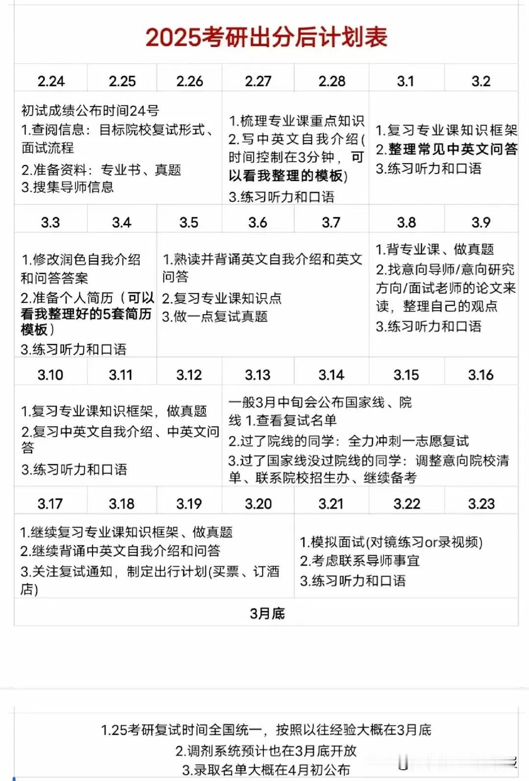 2025年考研出分后计划，准硕士们请收藏