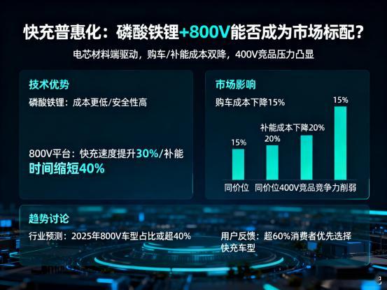 14.59万买800V电池竟是铁锂？前销售告诉你，这事儿有点猛。吉利银河TT刚开启预售，14.59万