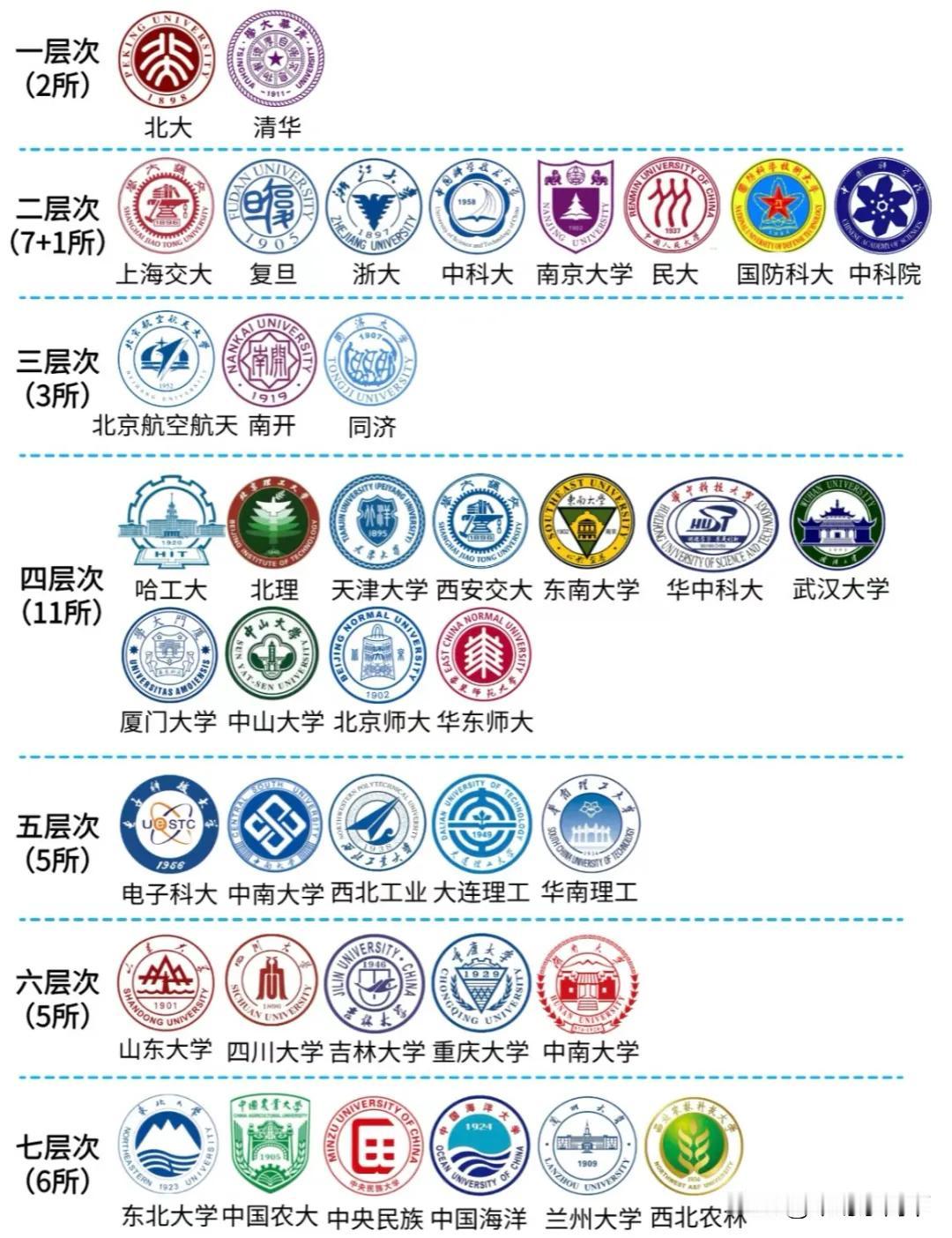 39所985大学，你知道吗？赶快收藏起来！39所985大学是全国最顶尖的学校！