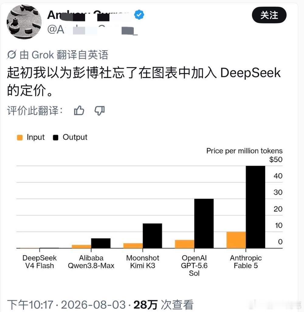 外国网友震惊DeepSeek定价低到图表中显示不出来。一个外国网友发帖说，起初