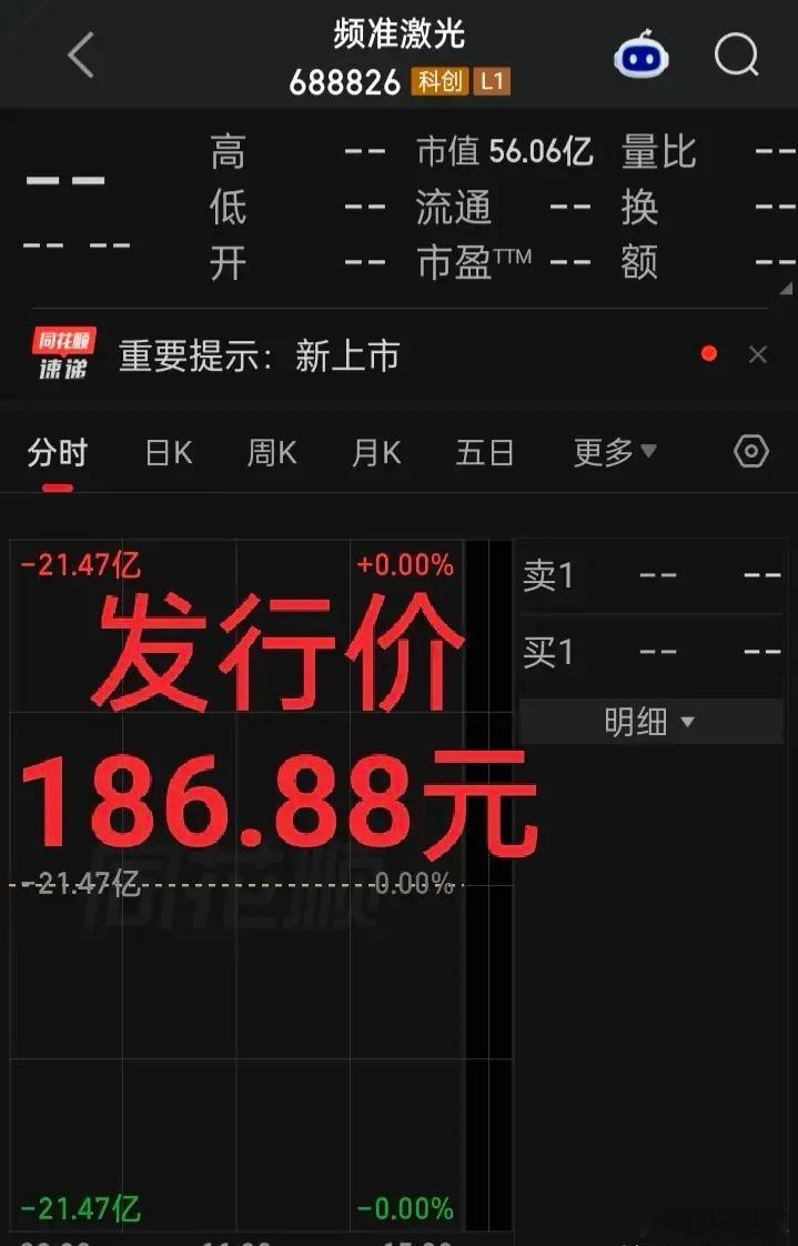 你认为两天年内最火之一的新股接连上市，会有怎样的惊天动地的表现？造富688，IP
