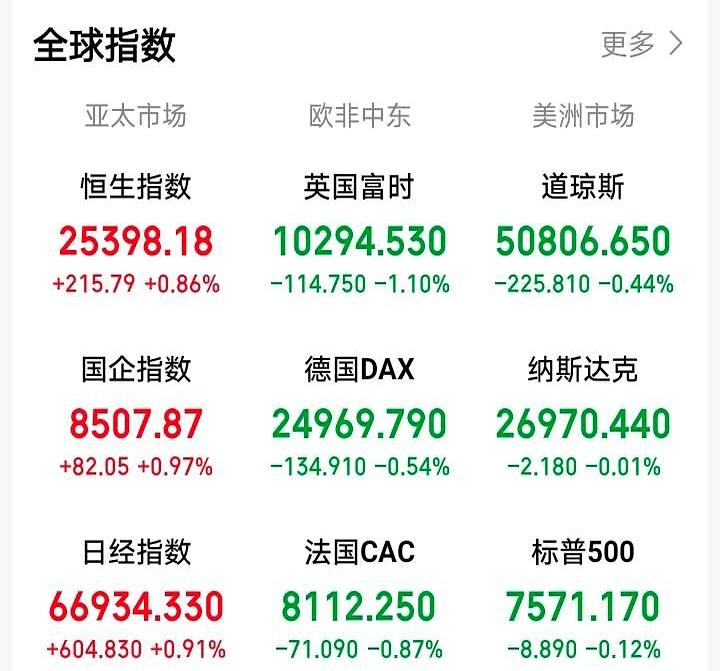 今晚这盘外盘，气氛真不太对劲，明天A股会不会又让人拍大腿？晚上欧美市场一开跌，