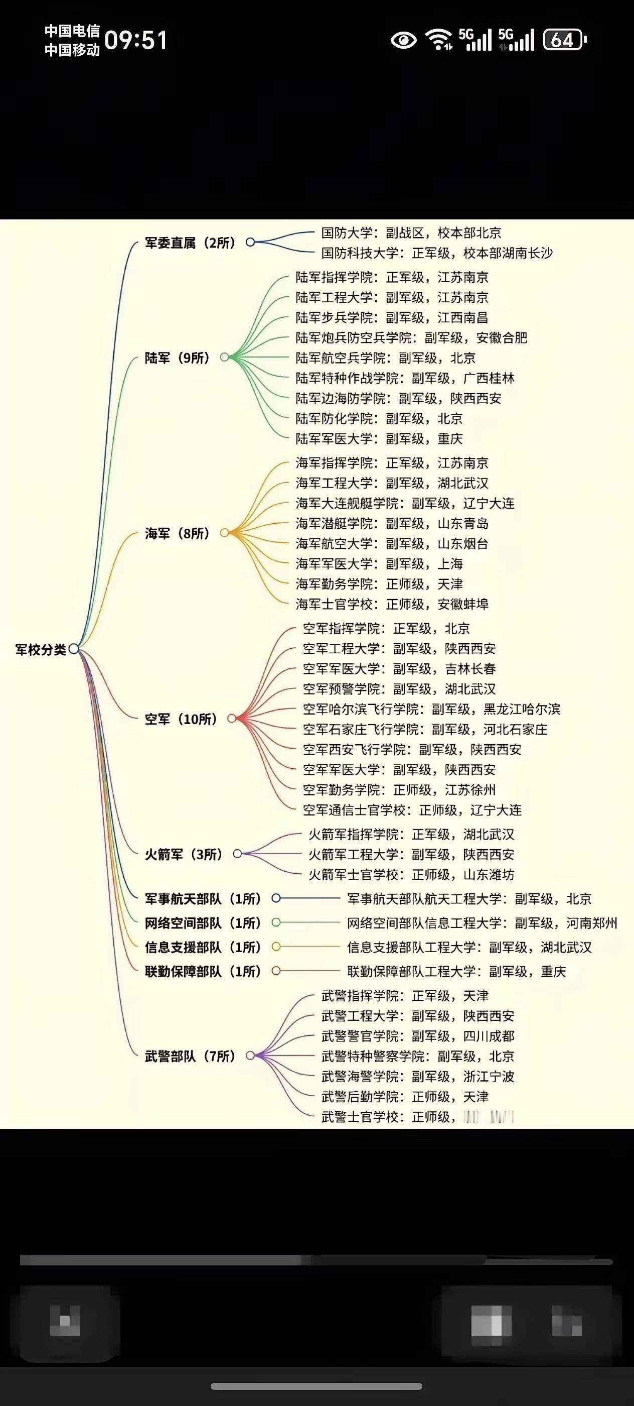 我国的军队院校分类看起来很多，实际上只有两类。第一类就是中央军委的直属院校，
