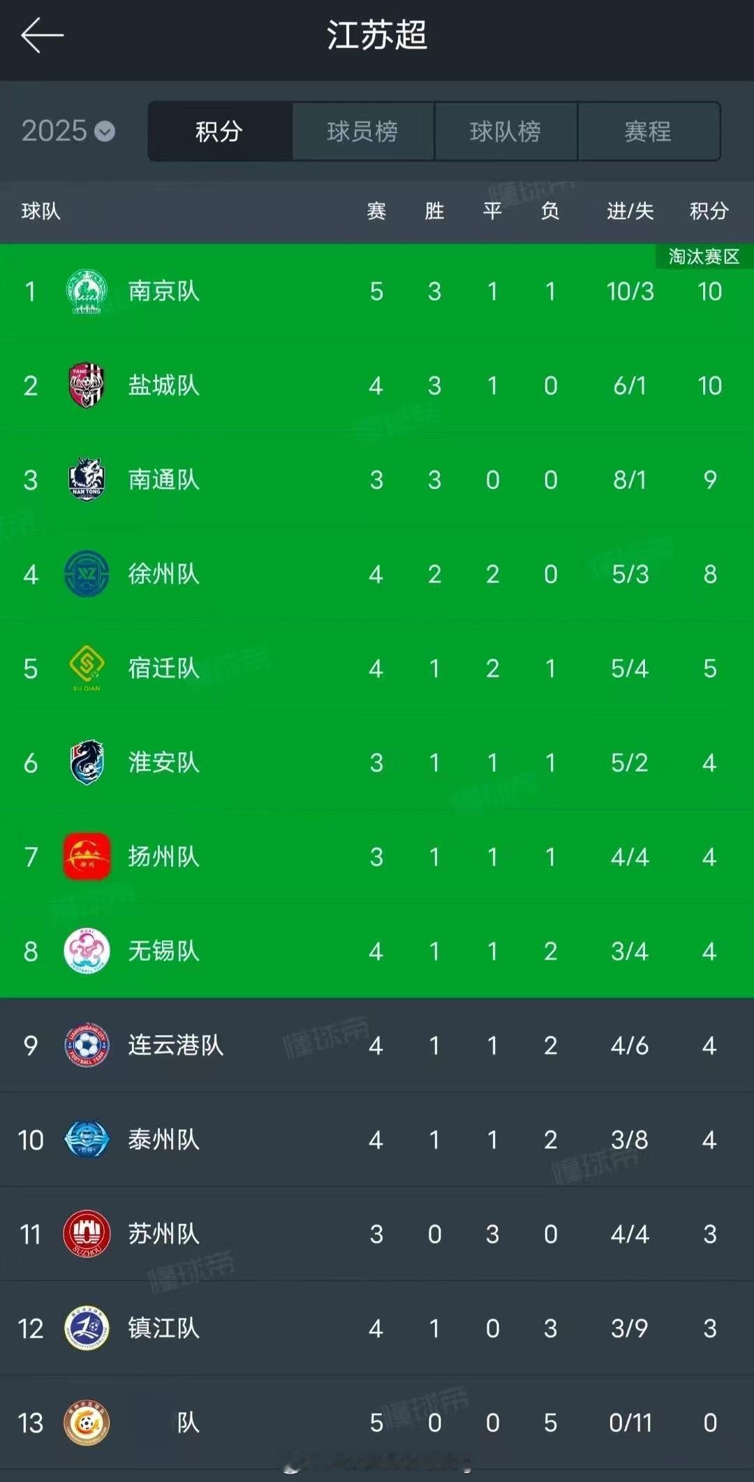 一个礼拜南哥也是南哥​​​
