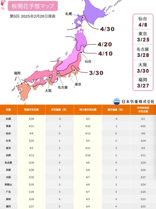 2025追樱的姐妹们，请注意！