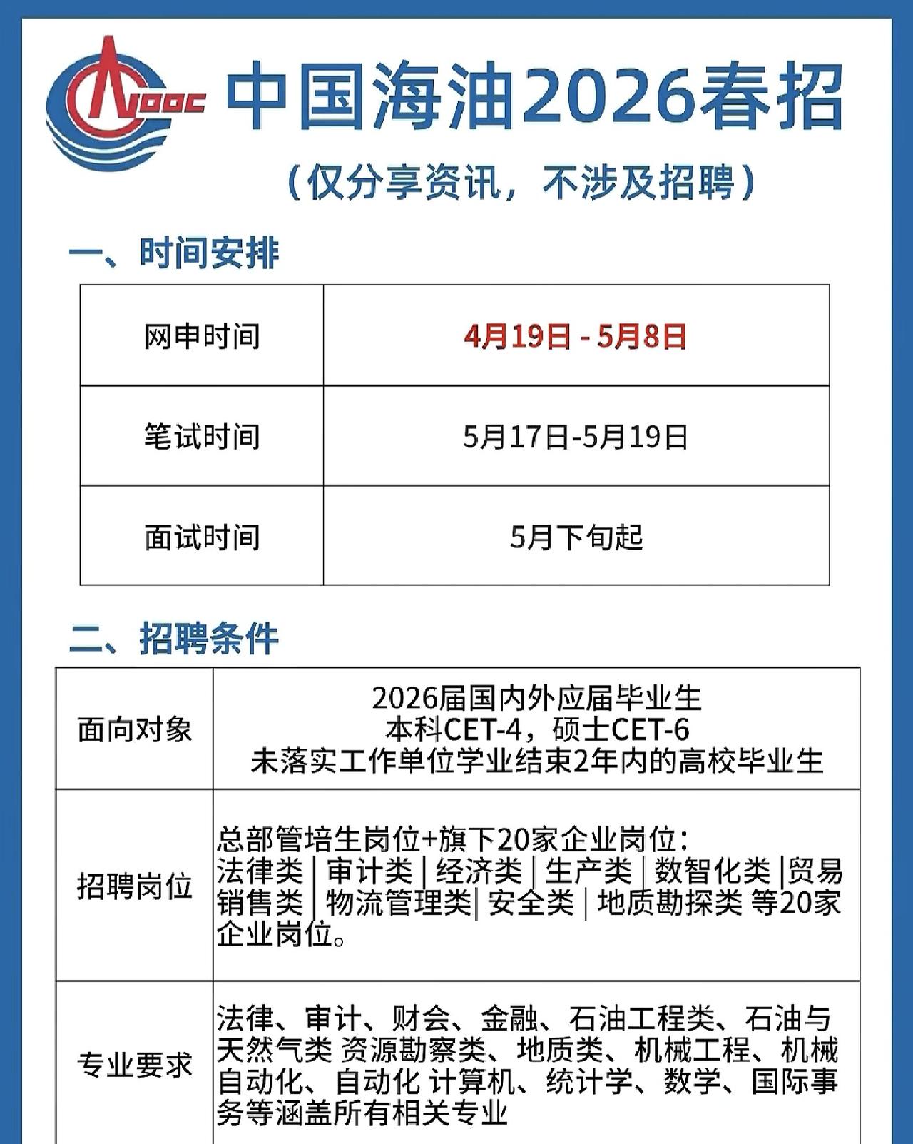 同学们，中国海油的2026春季校招现在可是到了最关键的冲刺期，网申截止时间就在5