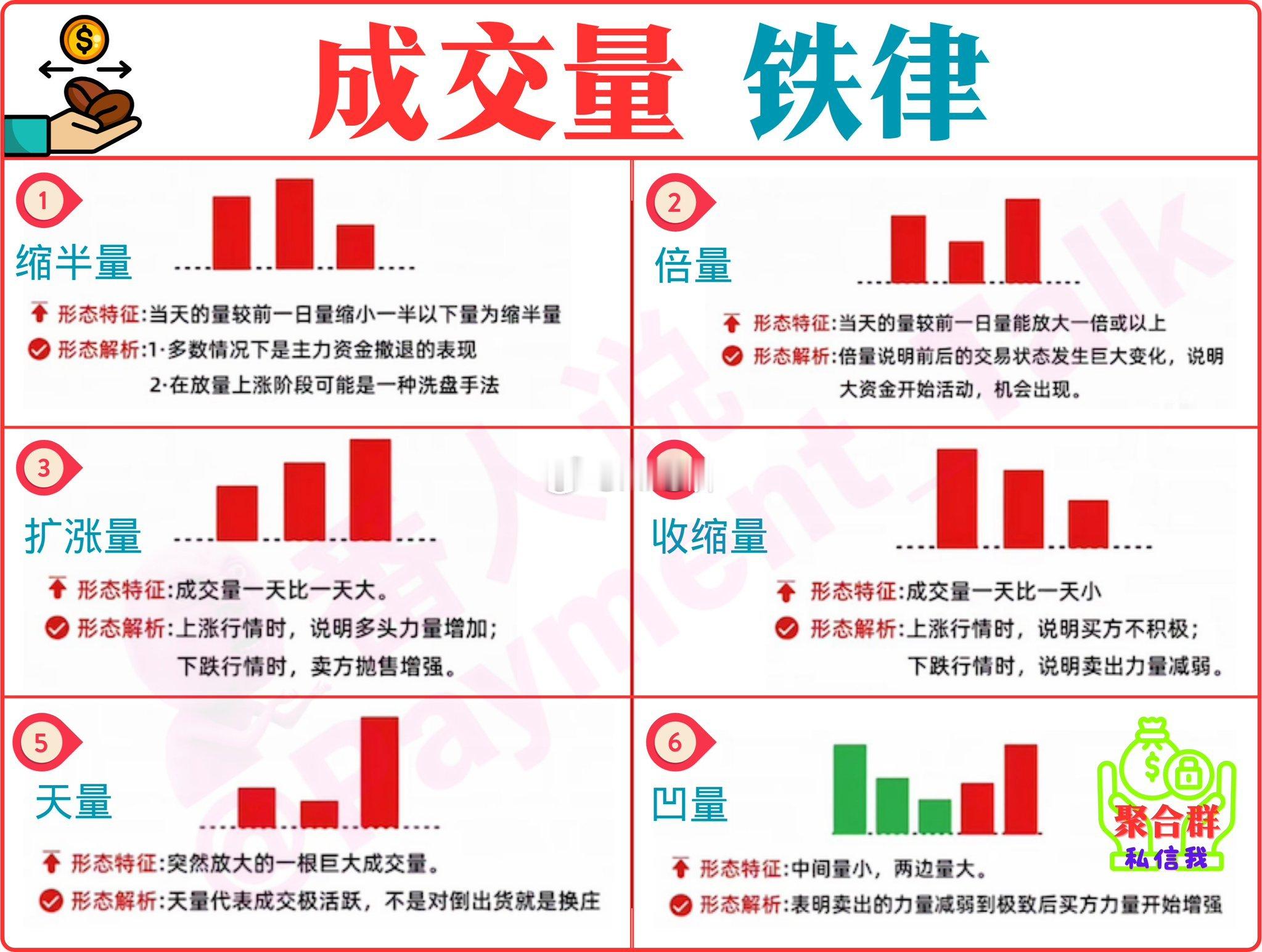 成交量是重要最真实的指标​​​