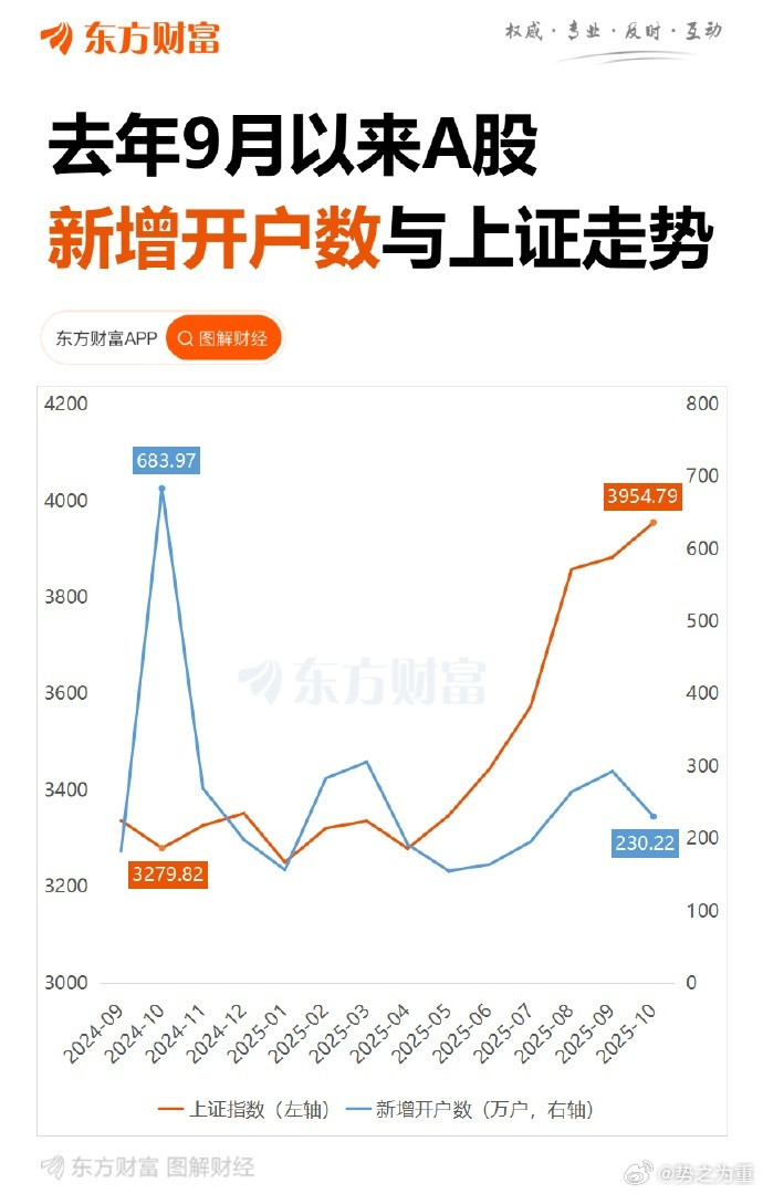 嫩韭菜不够了。[捂脸哭]​​​