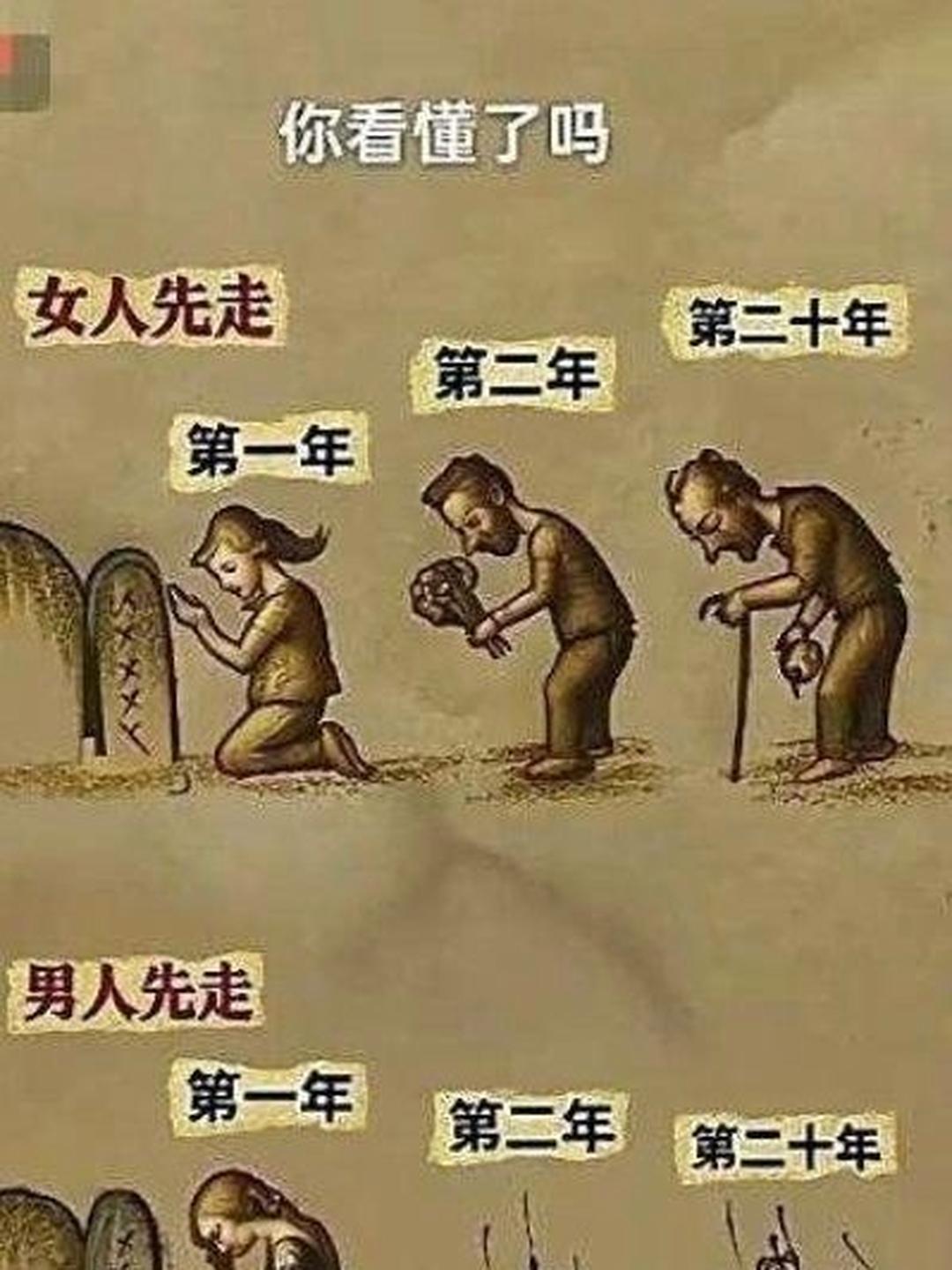 是这个理吗?女性先走:一年、两年、十年、二十年、三十年,丈夫都还会来祭拜探望,