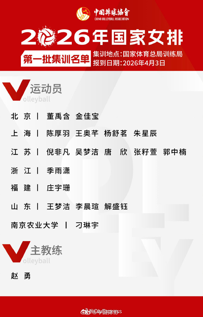 中国女排第一批女排集训名单按场上位置分配如下：二传：张籽萱、刁琳宇、解盛钰接应