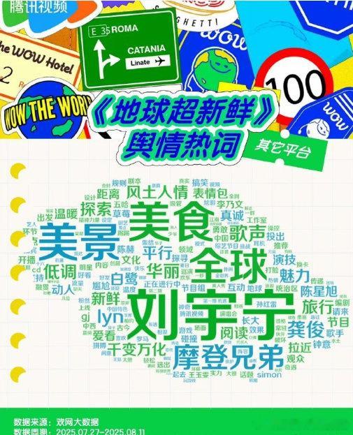 刘宇宁地球超新鲜词云地球超新鲜词云刘宇宁“地球超新鲜”词云太鲜活！满是新奇