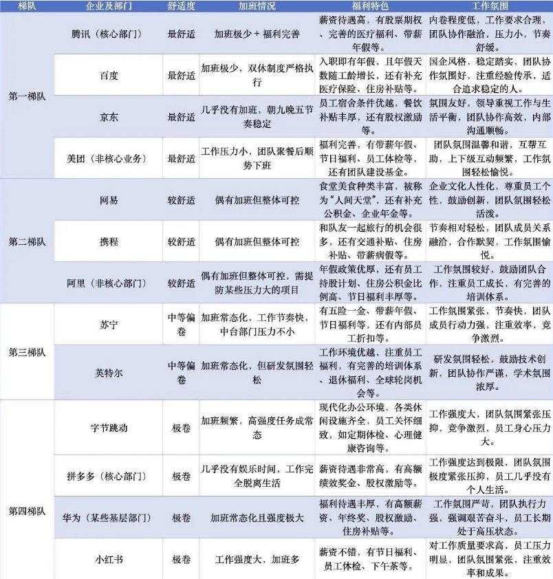 外卖大战+出海不顺，高盛为什么看衰中国互联网大厂