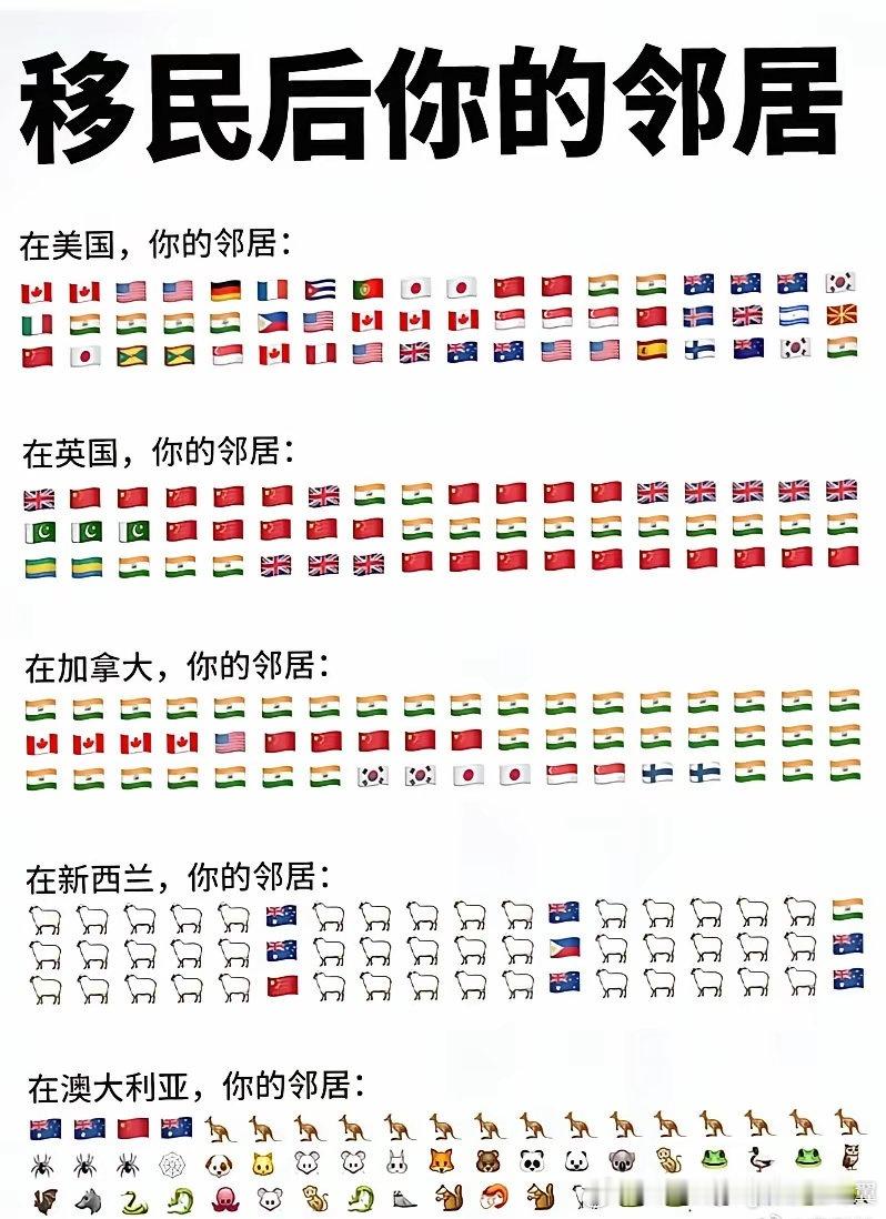 加拿大这是被三哥占领了吗？​​​