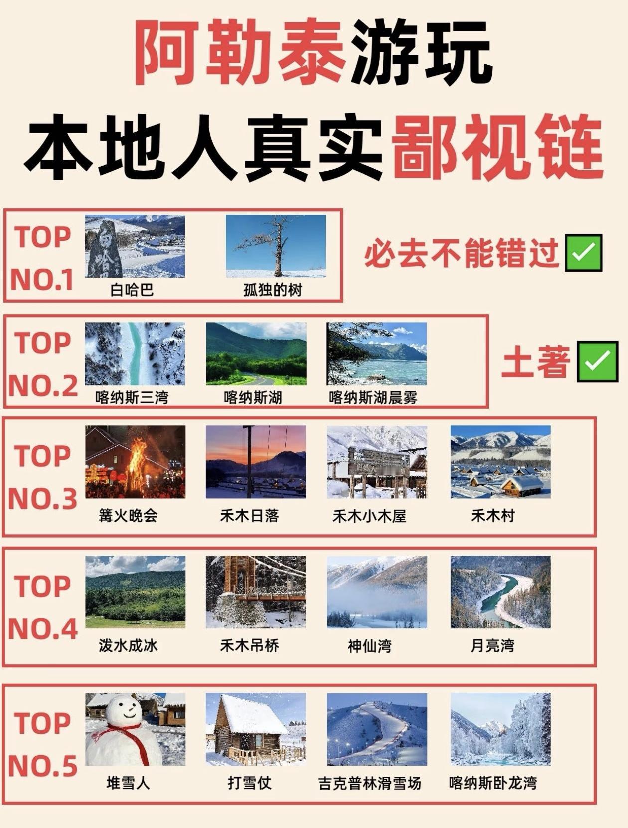 阿勒泰冬季景点排行榜出炉！