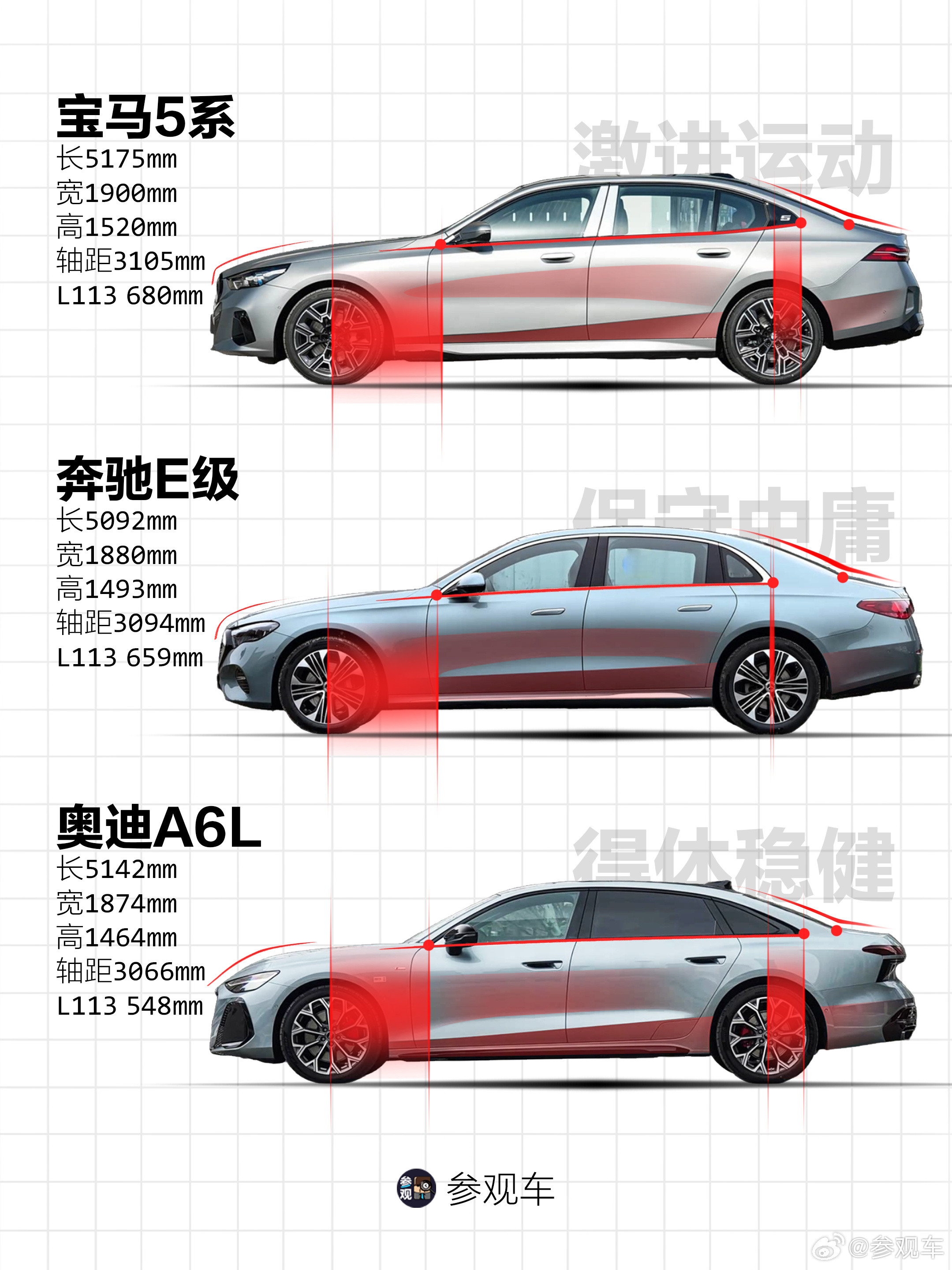 宝马5是吴镇宇，奔驰E是陈道明，全新奥迪A6L是刘德华？看车先看侧面，三台C级