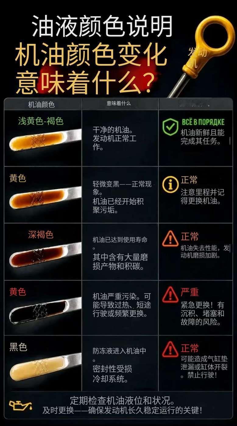 你的发动机正在悄悄损坏，而你竟毫无察觉？我们都知道机油需要更换，但很少有人懂得“