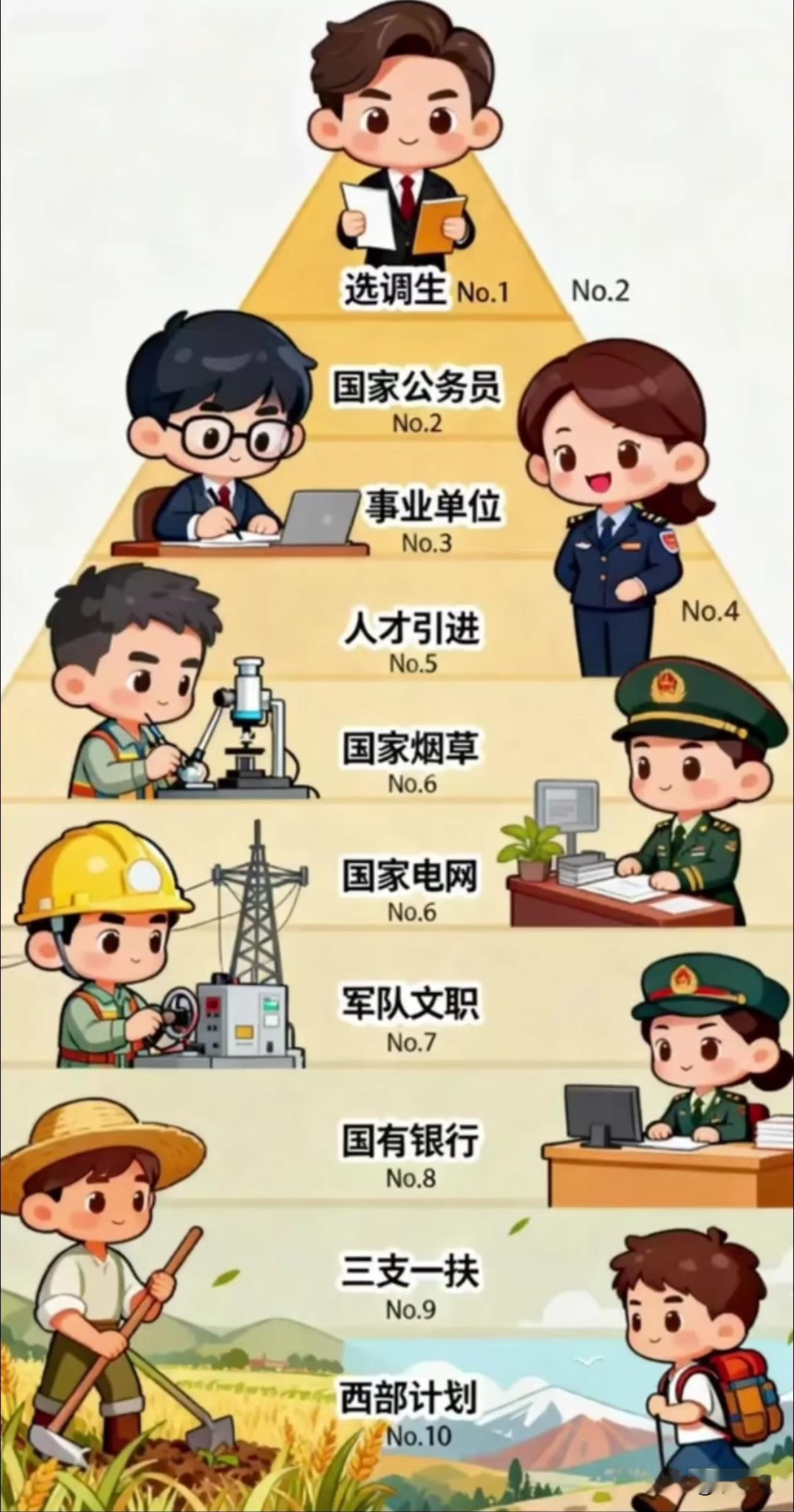 选调生是啥？有没有懂的朋友来解释一下