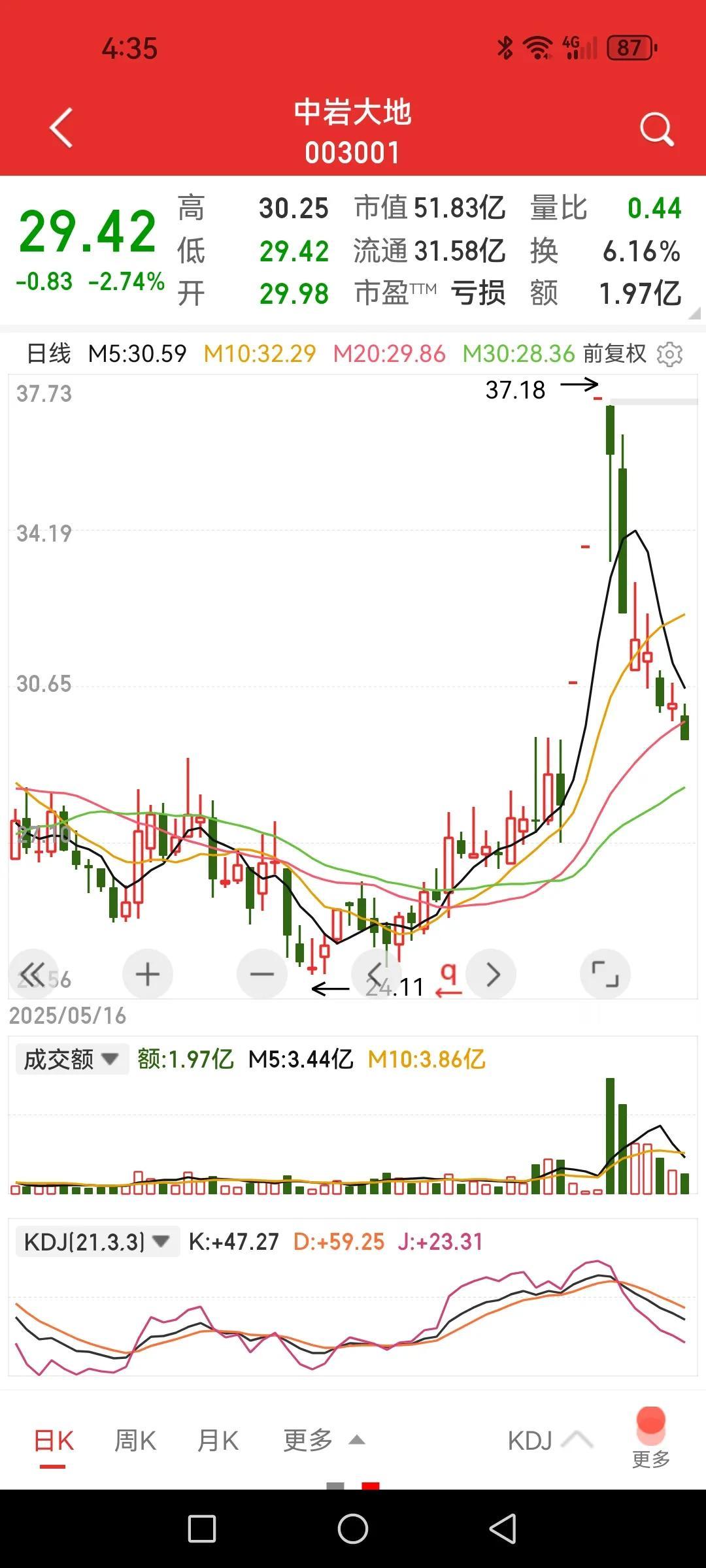 这些雅下水电站概念炒作的个股要套多久？其实，炒作资金大家都心知肚明，搏的就是