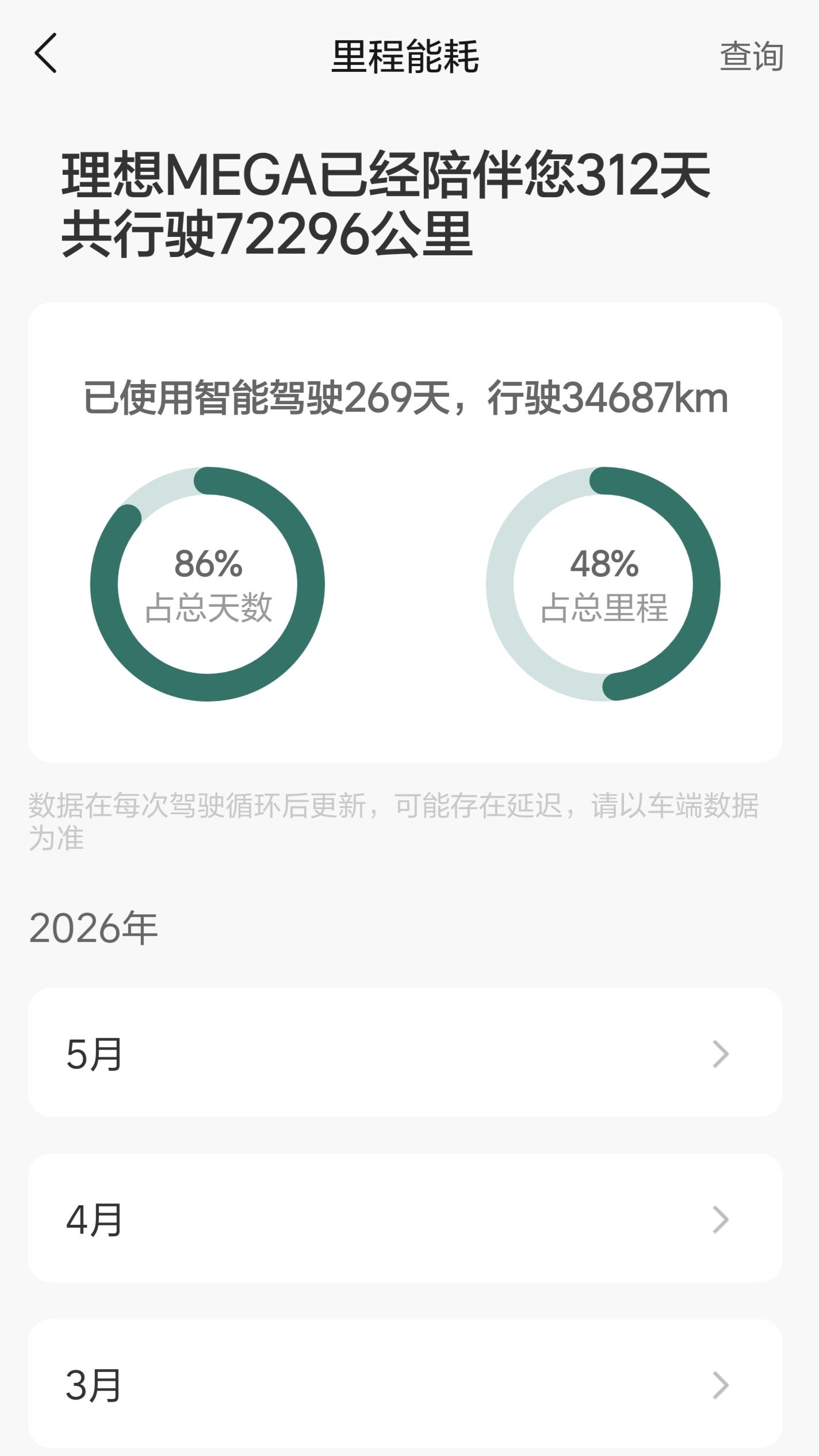 10个月7w公里，后轮轮胎光荣退役！