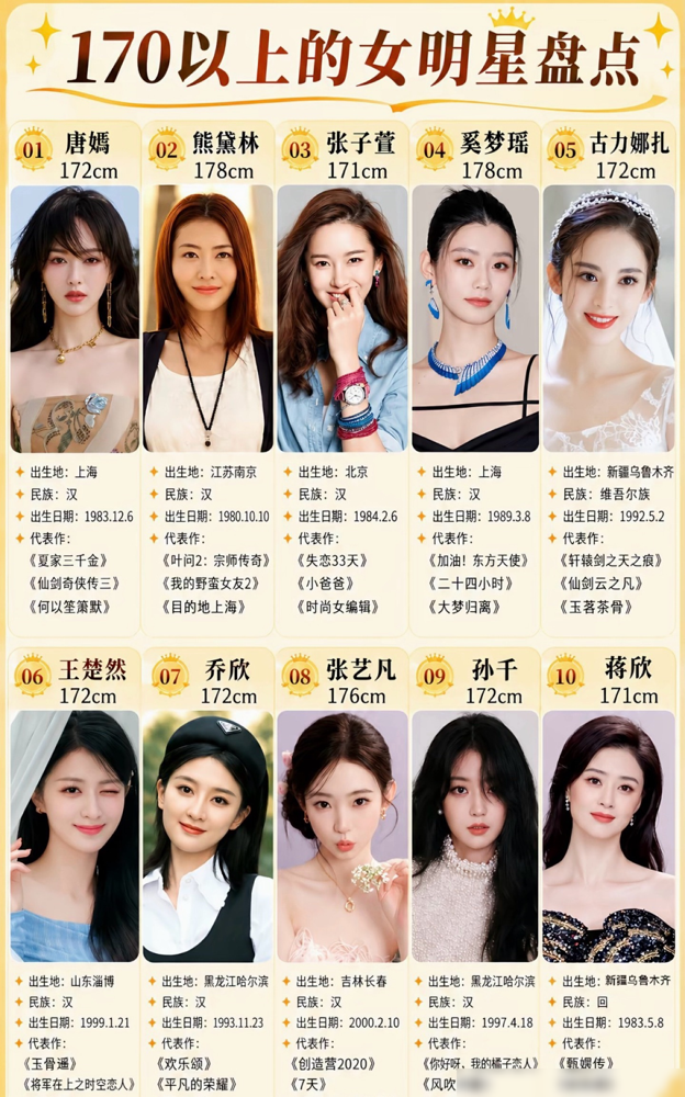 178的熊黛林跟郭富城谈过，最后分了。个中缘由，外人谁也说不清。但看看奚梦瑶。身高178，跟何猷君站