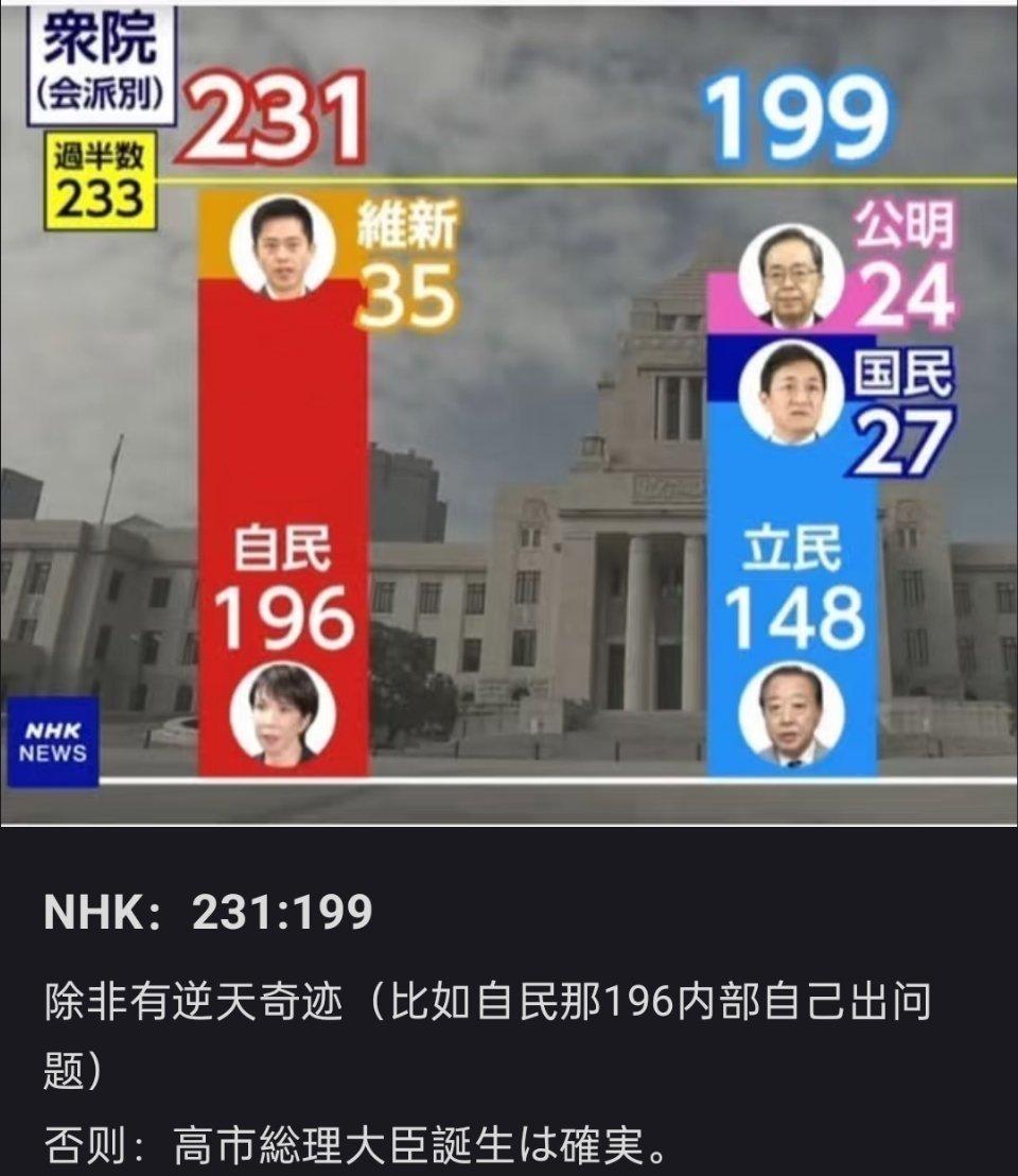 高市早苗首相稳了🔻日本维新会背信弃义。日本自民党与日本维新会宣布联合执政，高市