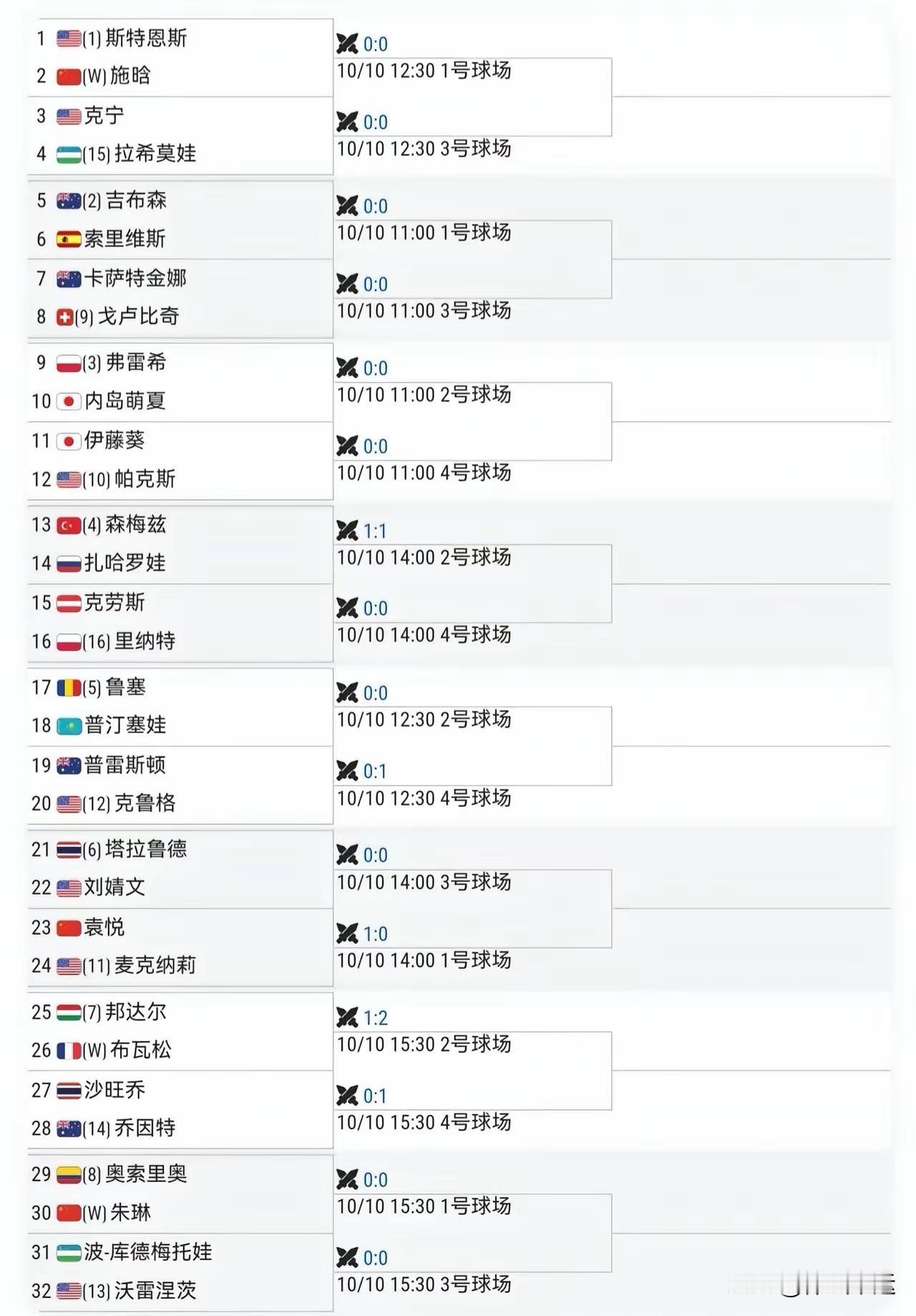 14:00，中国选手袁悦ｖｓ美国麦克纳利；12:30，外卡选手中国施晗ｖｓ美国