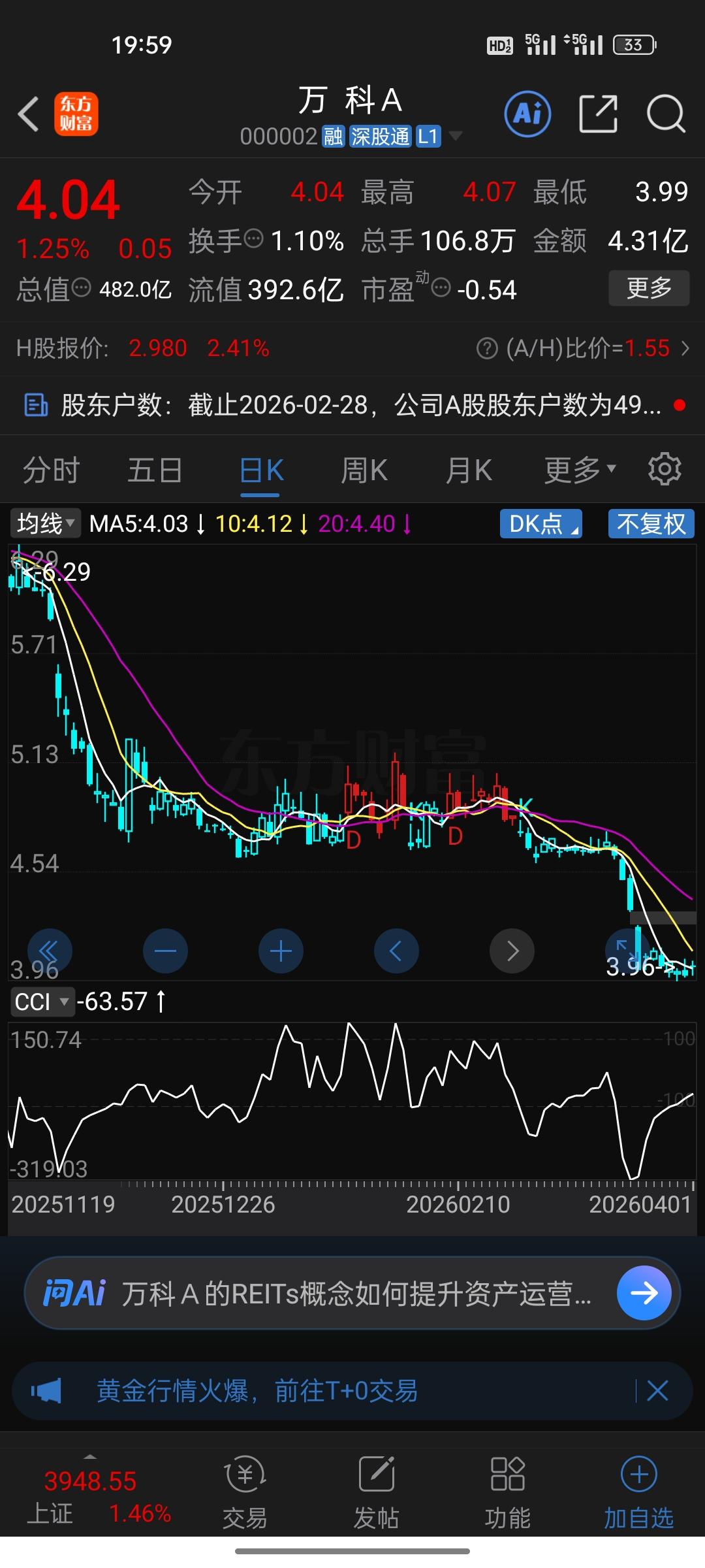 巨亏885亿！万科跌破4元，2个自己都亏没了，这几年进去的股民全部被埋！你见