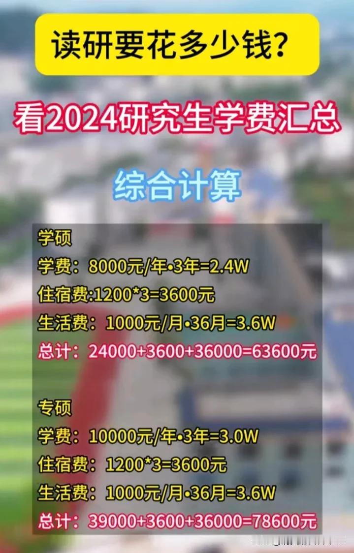 研究生一年的花费是多少？很多家长担心自己家庭条件不好，能不能供得起孩子读研，实际