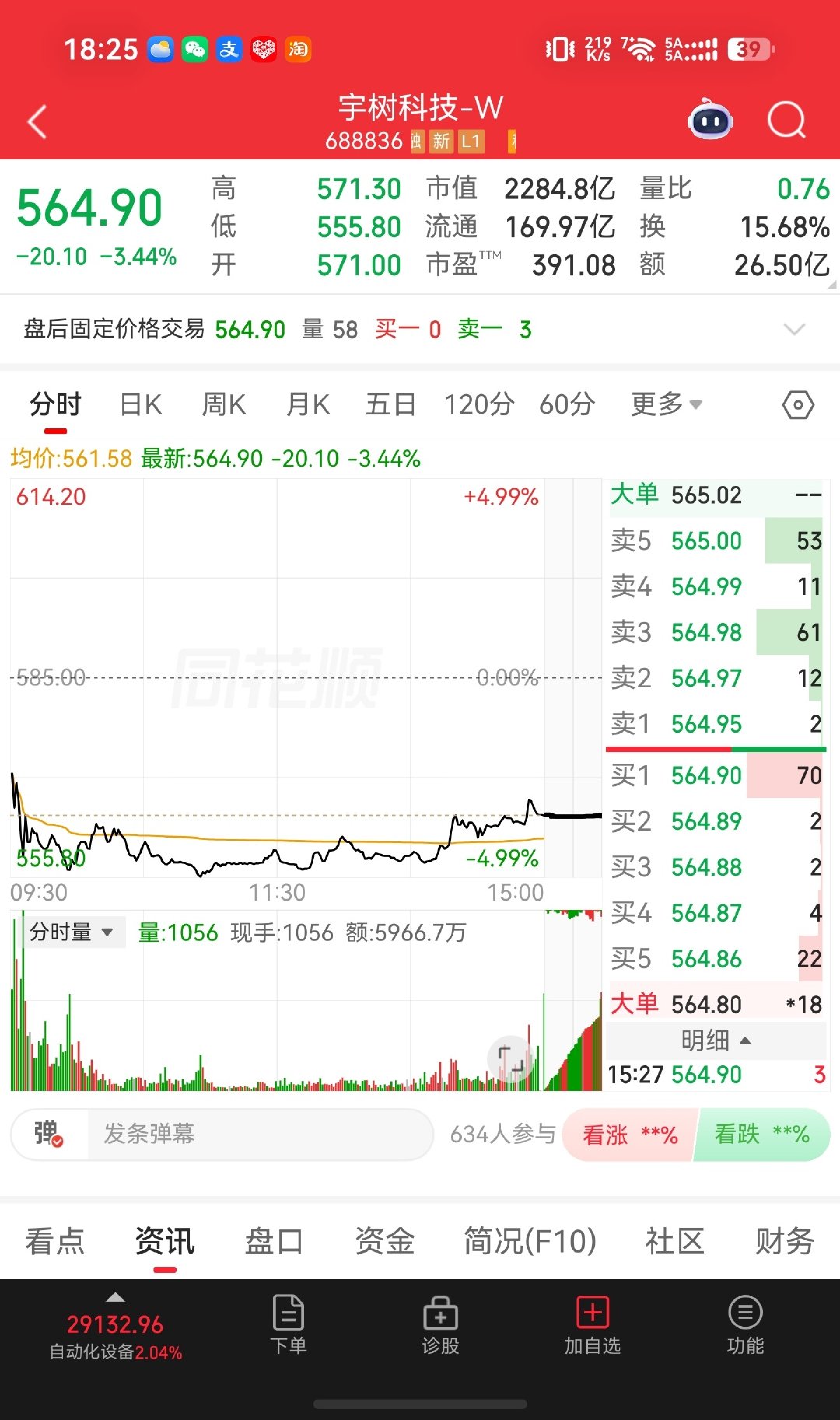 #宇树股价正式腰斩#这应该也是王兴兴IPO时候的无奈吧～我绝对相信王兴兴其实根本不想让宇树上市，因为