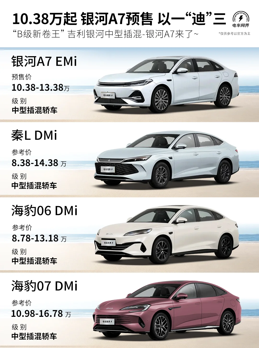 10.38万起 银河A7开始预售🔥以一“迪”三