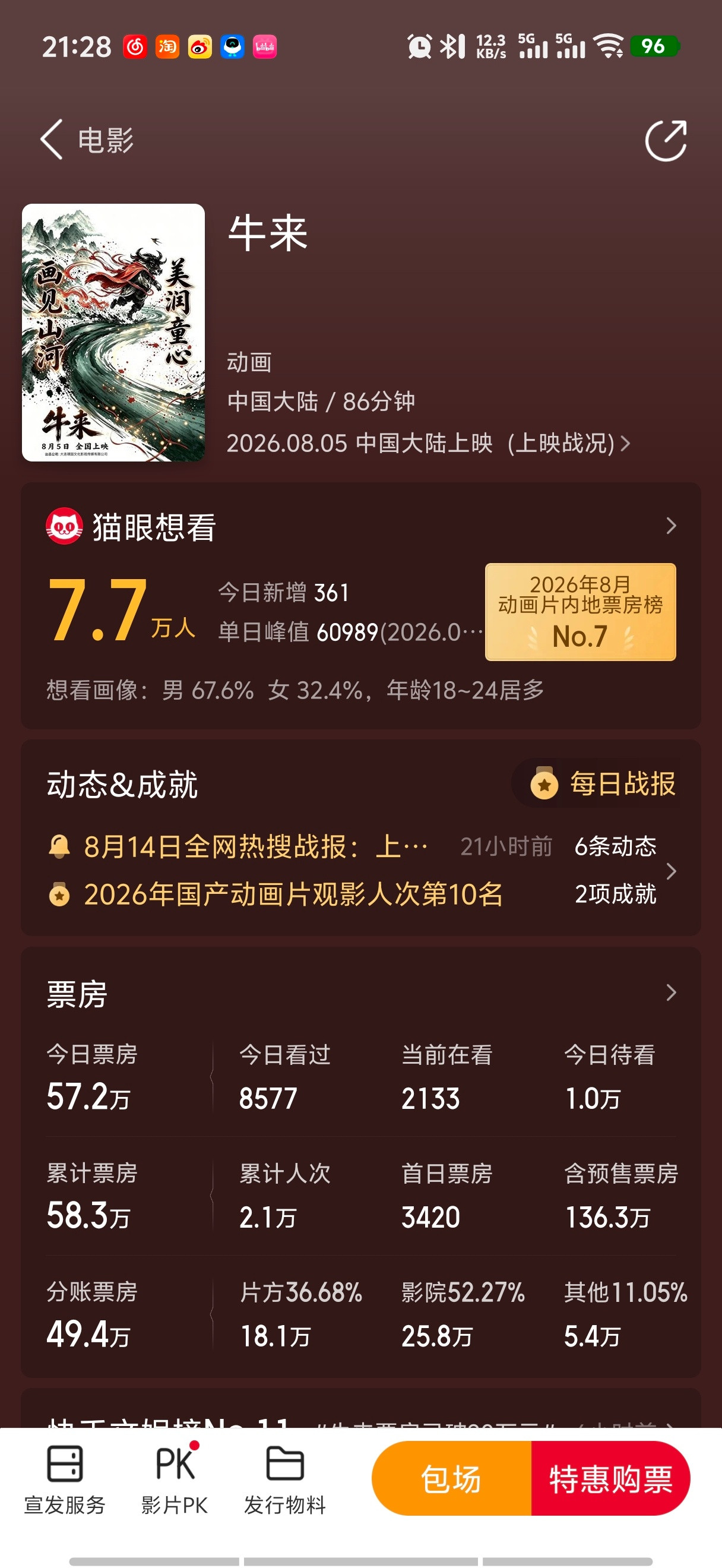 可以载入史册了这个增速，按这个排片比换算其实已经要超越超女了