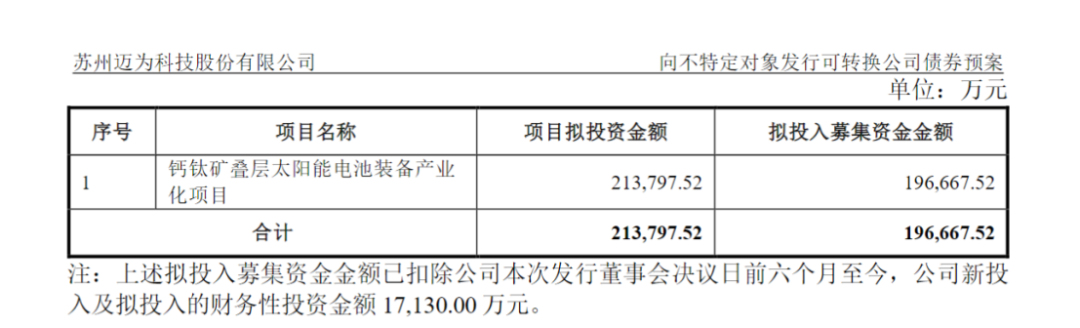 300751, 拟加码钙钛矿